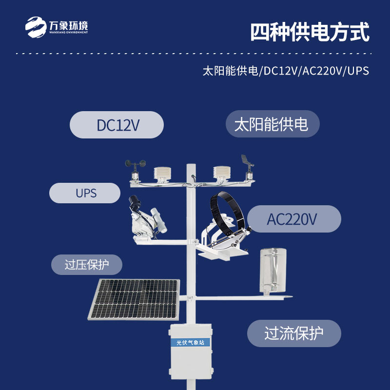 光伏太陽能環境監測系統有什么作用？