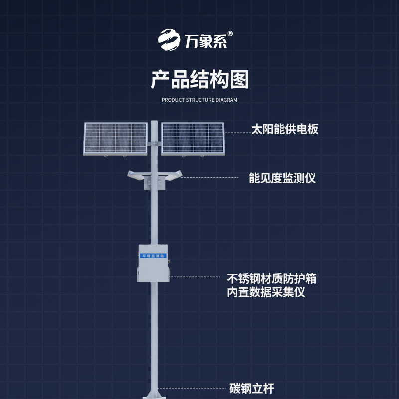 能見度監測系統，高速公路沿線的能見度、當前天氣現象都掌握